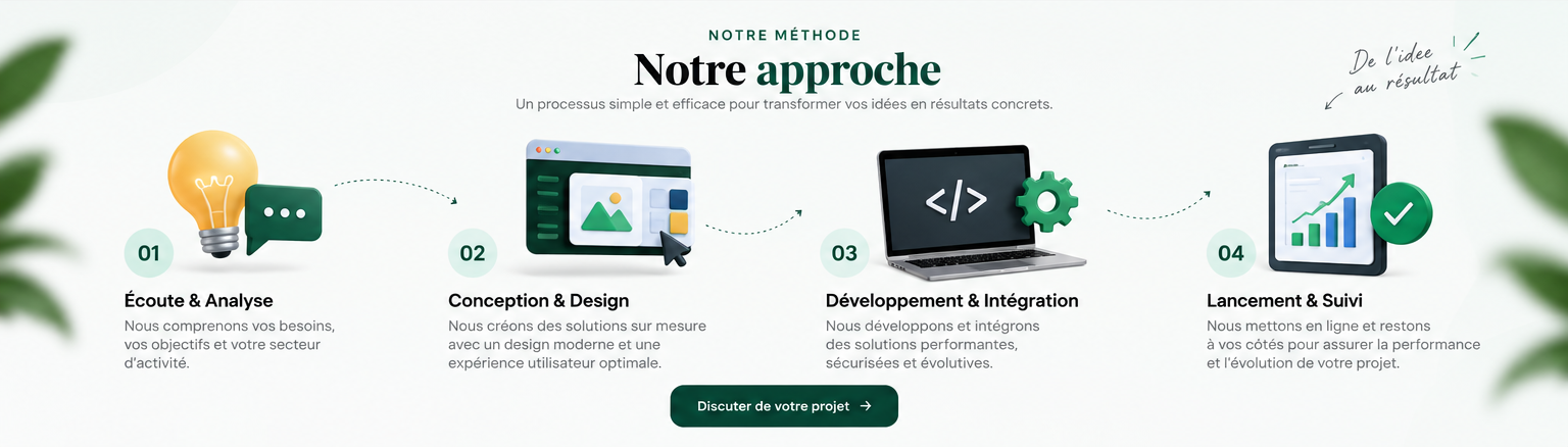 Illustration écoute et analyse